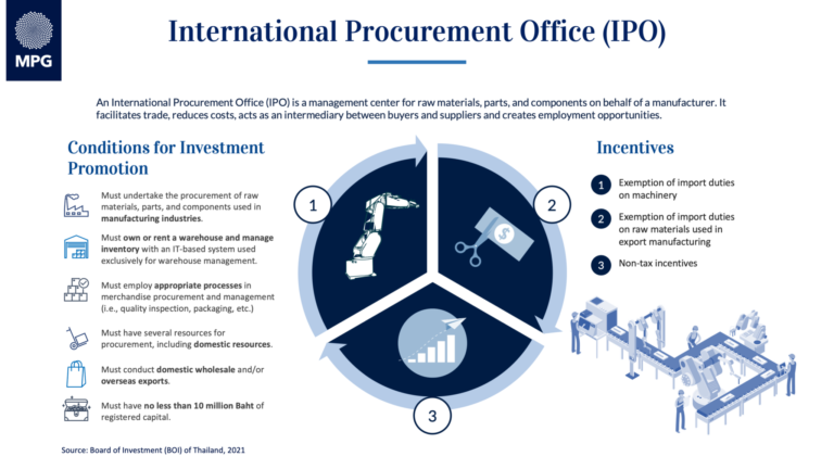 MPG:BOI Reinstates International Procurement Offices